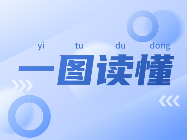 一圖讀懂《關于組織開展公共領域車輛全面電動化先行區試點工作的通知》